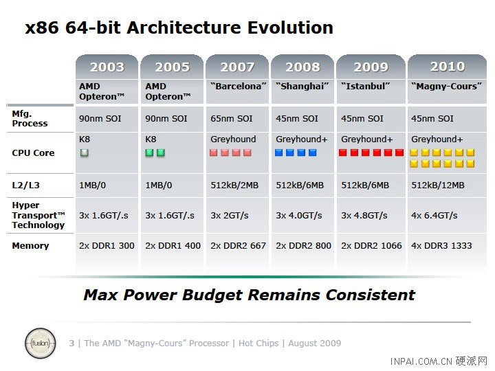 ปีหน้ามาแน่กับซีพียูทางฝั่งของ AMD แบบ 12 Core!!