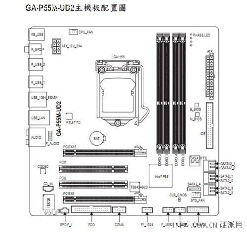 Gigabyte เปิดตัว P55 ขนาด microATX รุ่น P55M-UD2