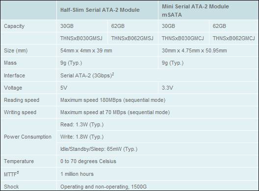 Toshiba Unveils 32nm mSATA and Half-Slim SSD Modules?