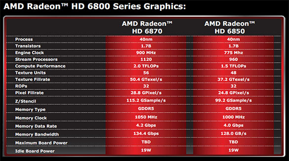 ถึงเวลาเจอเนื้อคู่ กับ Gigabyte AMD Radeon HD 6850