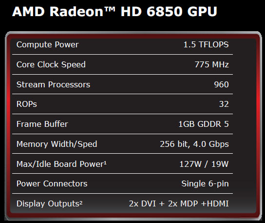 ถึงเวลาเจอเนื้อคู่ กับ Gigabyte AMD Radeon HD 6850