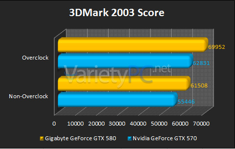 เปิดตัวความแรงอีกระดับกับกราฟิคการ์ดต้นแบบ Nvidia GeForce GTX 570