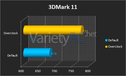 เรียบๆง่ายๆกับ Inno3D GeForce GTS 450 1GB GDDR5