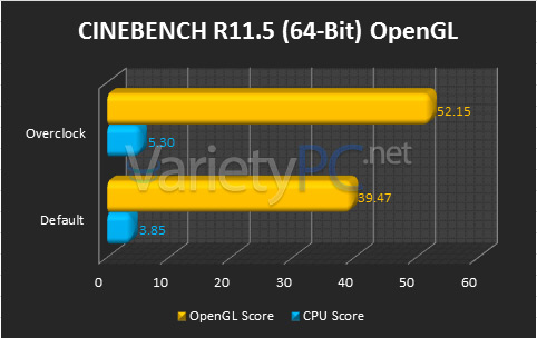เรียบๆง่ายๆกับ Inno3D GeForce GTS 450 1GB GDDR5