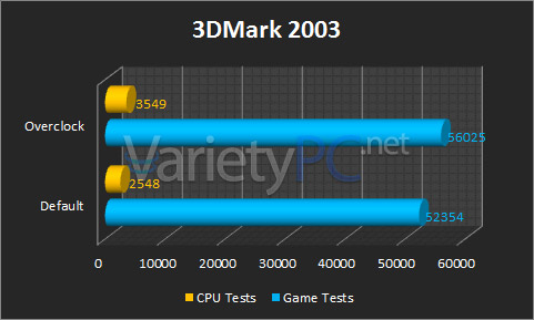 ความแรงระดับกลาง Gigabyte AMD Radeon HD 6870