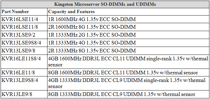 DDR3_VR_SODIMM_TOP_B
