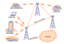 WiMax เทคโนโลยีไร้สายแห่งอนาคต