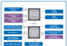 DMI (Direct Media Interface)