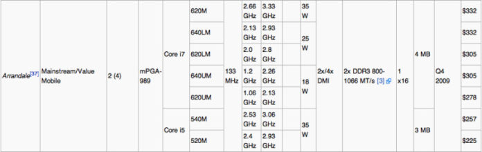 อินเทลเตรียมส่งซีพียู 3 รุ่นใหม่ 32nm. ลงสู่ตลาด