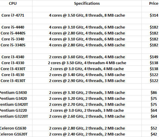 อัพเดตซีพียู 17 รุ่นใหม่จาก Intel Haswell และ Ivy Bridge