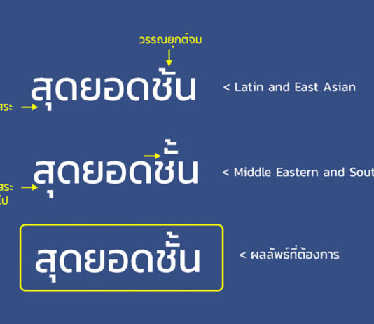 วิธีแก้ไขปัญหาสระจมใน Adobe Photoshop
