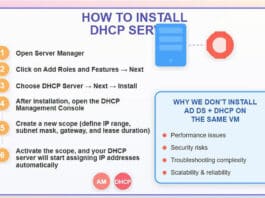 วิธีติดตั้ง DHCP Server และเหตุผลที่ไม่ควรติดตั้ง AD DS และ DHCP บน VM เดียวกัน วิธีติดตั้ง DHCP Server และเหตุผลที่ไม่ควรติดตั้ง AD DS และ DHCP บน VM เดียวกัน
