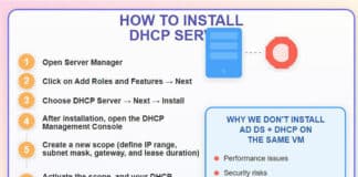 วิธีติดตั้ง DHCP Server และเหตุผลที่ไม่ควรติดตั้ง AD DS และ DHCP บน VM เดียวกัน วิธีติดตั้ง DHCP Server และเหตุผลที่ไม่ควรติดตั้ง AD DS และ DHCP บน VM เดียวกัน