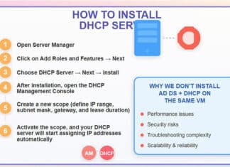 วิธีติดตั้ง DHCP Server และเหตุผลที่ไม่ควรติดตั้ง AD DS และ DHCP บน VM เดียวกัน วิธีติดตั้ง DHCP Server และเหตุผลที่ไม่ควรติดตั้ง AD DS และ DHCP บน VM เดียวกัน