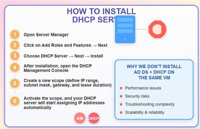 วิธีติดตั้ง DHCP Server และเหตุผลที่ไม่ควรติดตั้ง AD DS และ DHCP บน VM เดียวกัน วิธีติดตั้ง DHCP Server และเหตุผลที่ไม่ควรติดตั้ง AD DS และ DHCP บน VM เดียวกัน